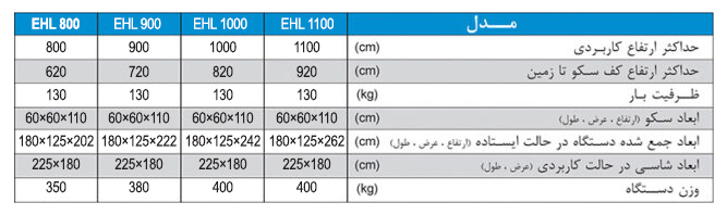 بالابر نفربر هیدرولیکی چرخ خودرویی تک دکله