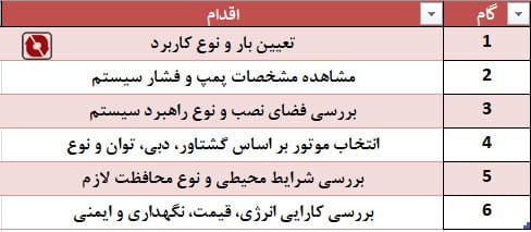 موتور بالابر هیدرولیکی