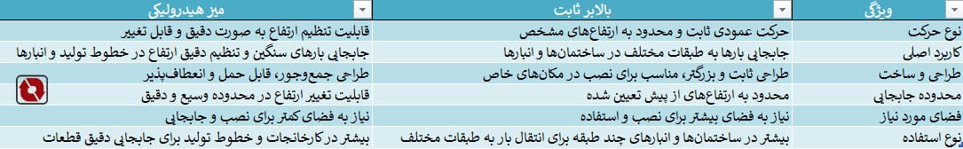 میز هیدرولیکی