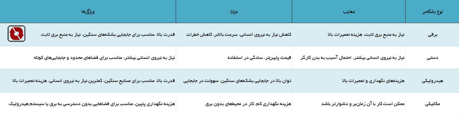بشکه بر