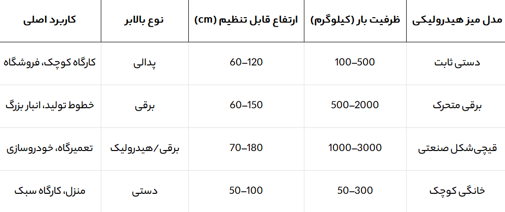 میز هیدرولیکی