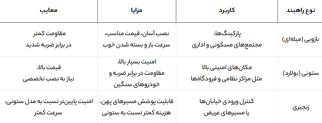 فروش راهبند