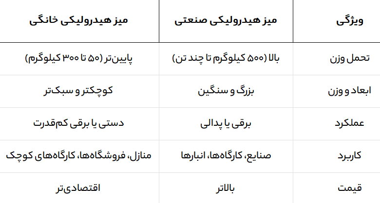 میز هیدرولیکی