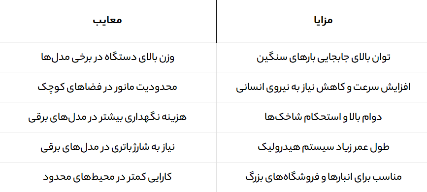 قیمت جک پالت 5 تن