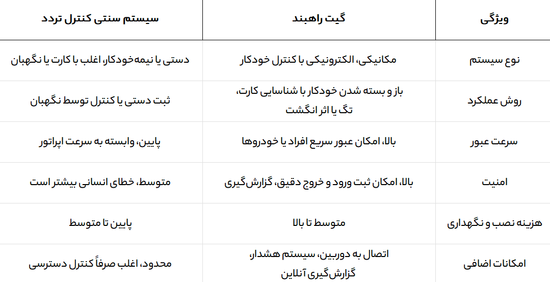 گیت راهبند