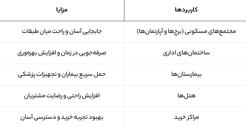 آسانسور نفر بر
