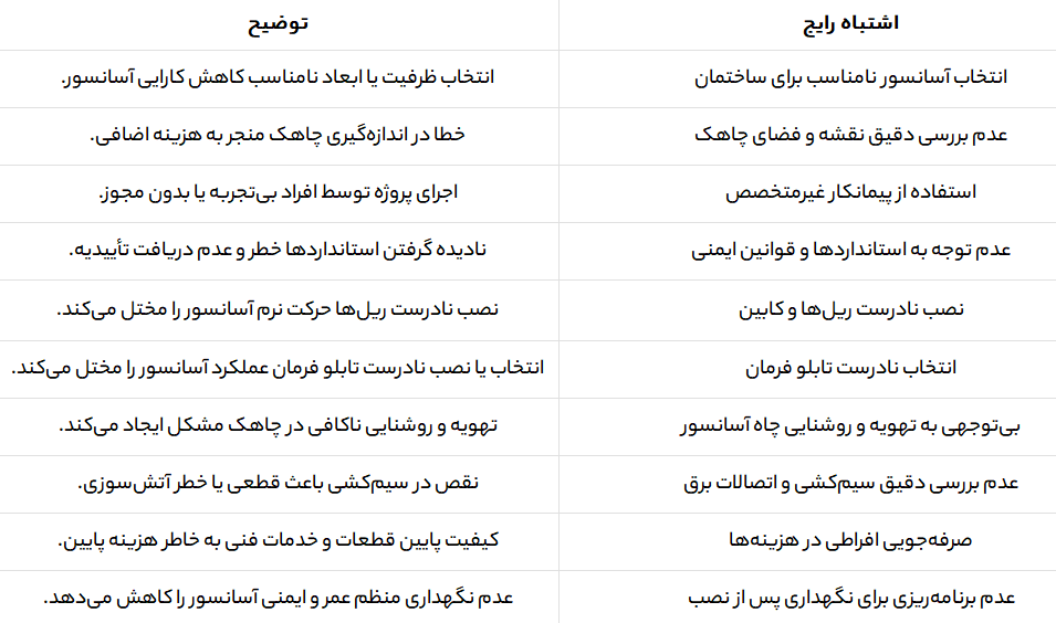 آسانسور نفر بر