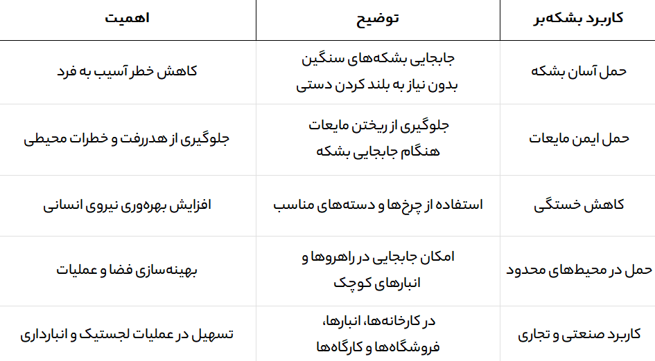 بشکه بر